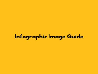 Infographic Image Guide