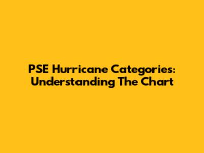 PSE Hurricane Categories: Understanding The Chart